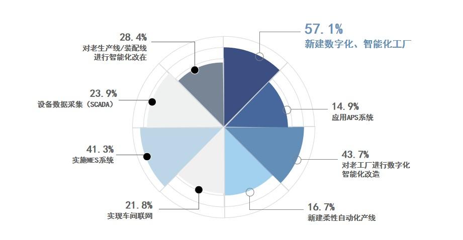 解析我國“燈塔工廠”發(fā)展密碼,引領(lǐng)制造業(yè)數(shù)字化轉(zhuǎn)型