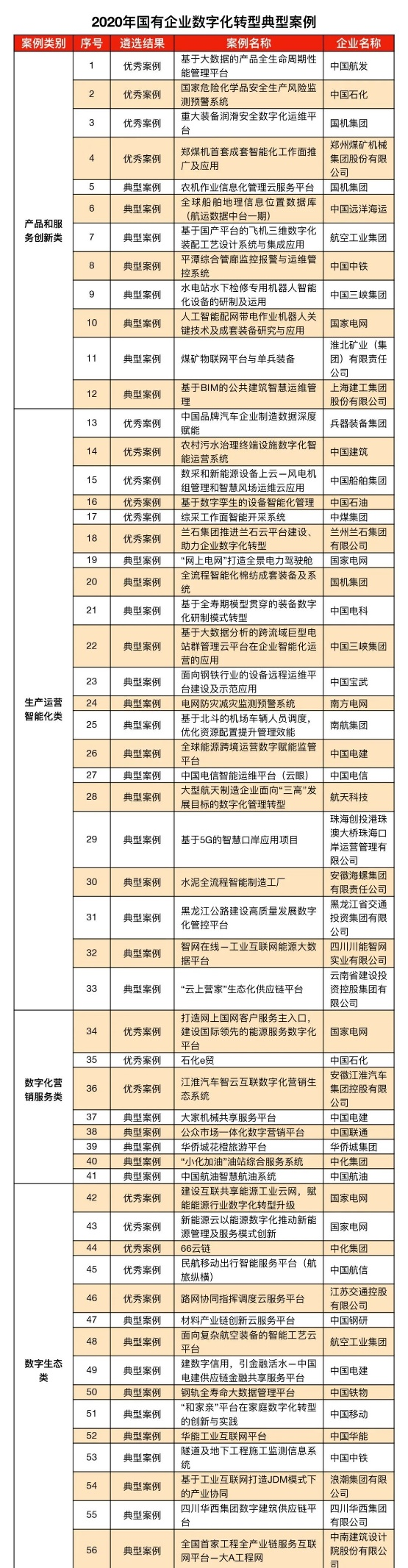 國(guó)資委圖一.png 國(guó)資委圖一.png