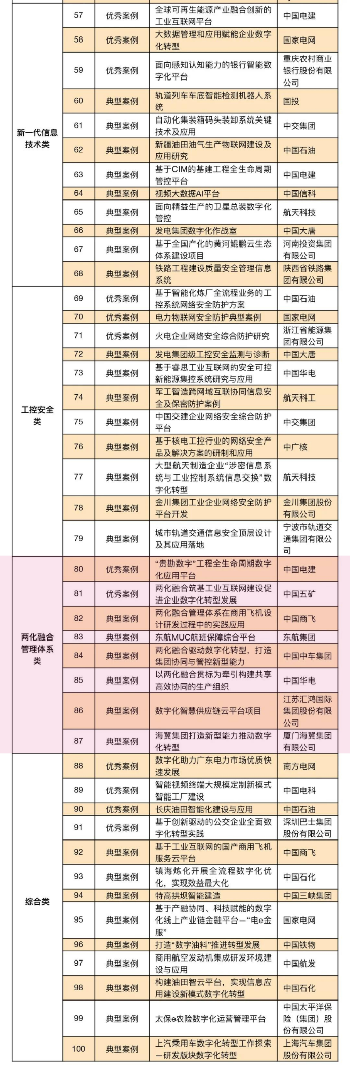 國(guó)資委圖二.png 國(guó)資委圖二.png