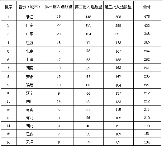 表1.png 表1.png