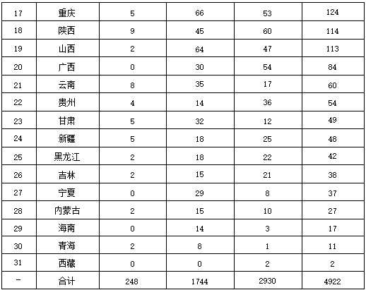 表2.png 表2.png