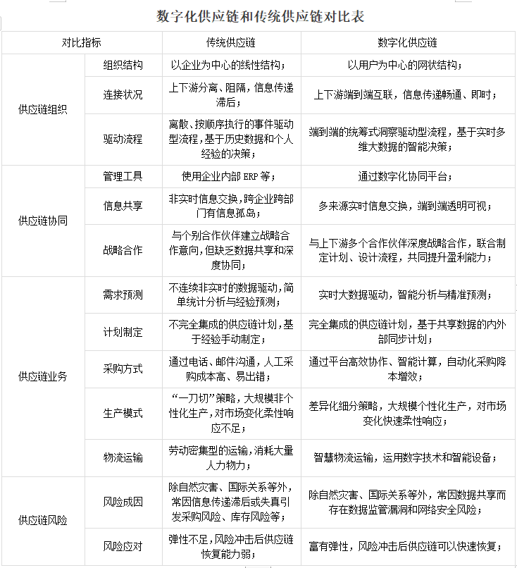 表1.png 表1.png