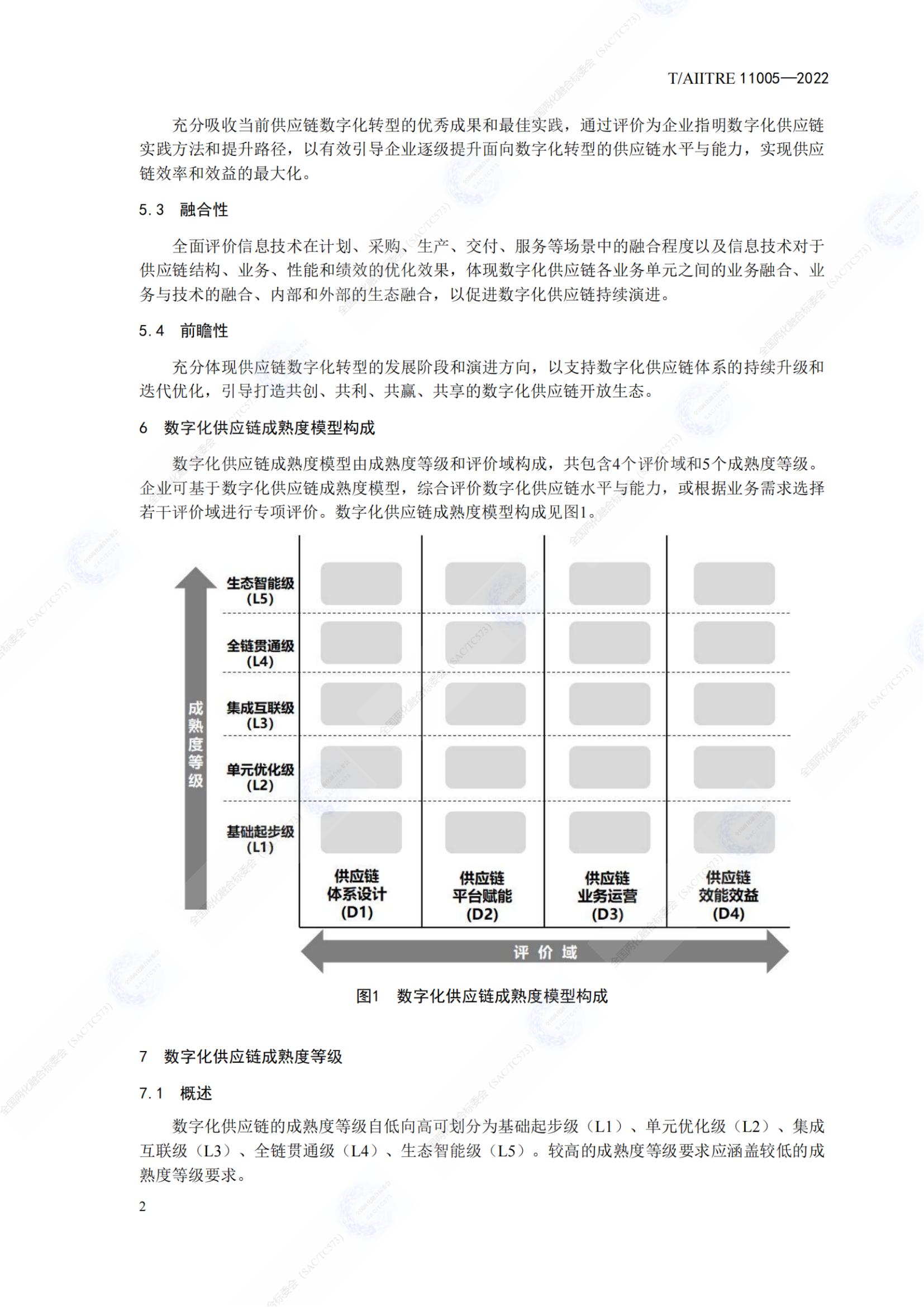 數字化供應鏈  成熟度模型_07.jpg