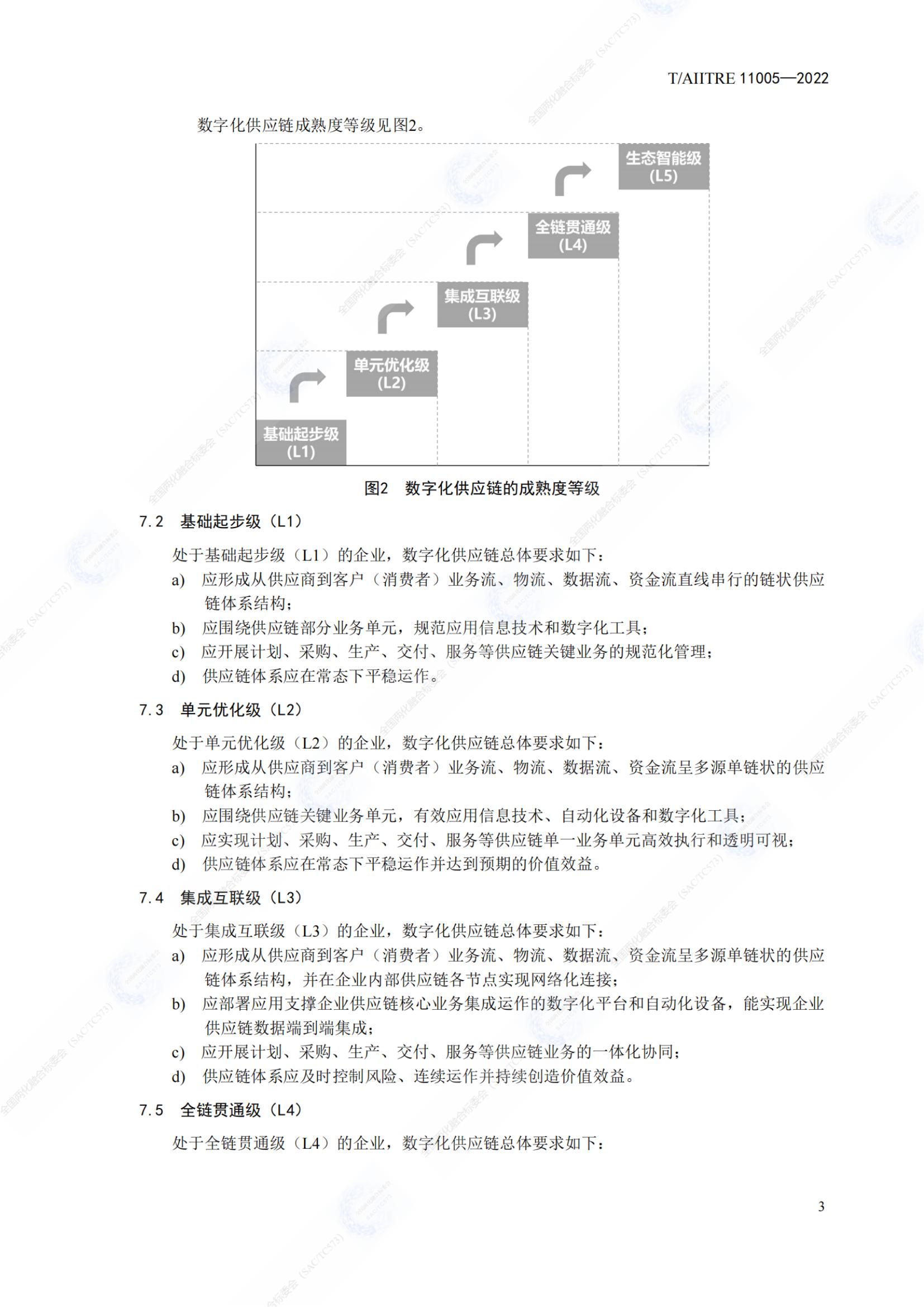數字化供應鏈  成熟度模型_08.jpg