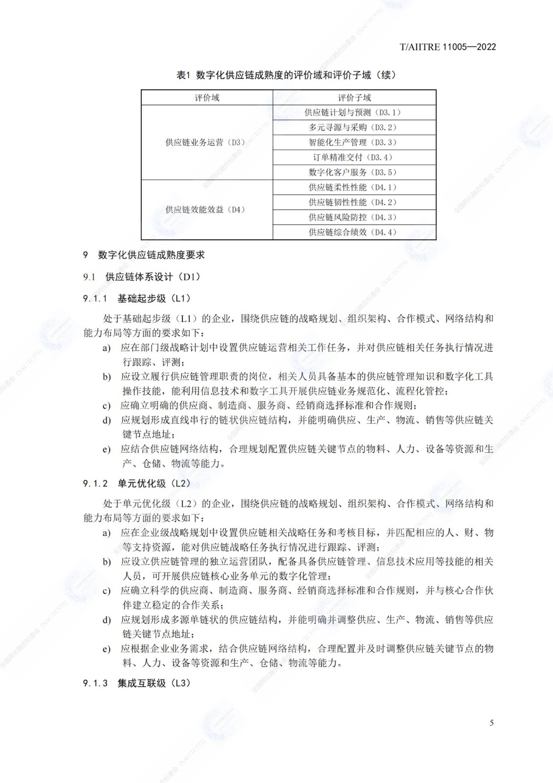 數字化供應鏈  成熟度模型_10.jpg