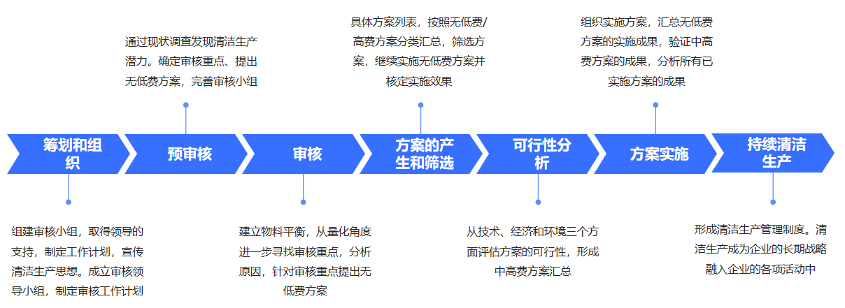 清潔生產1.png 清潔生產1.png